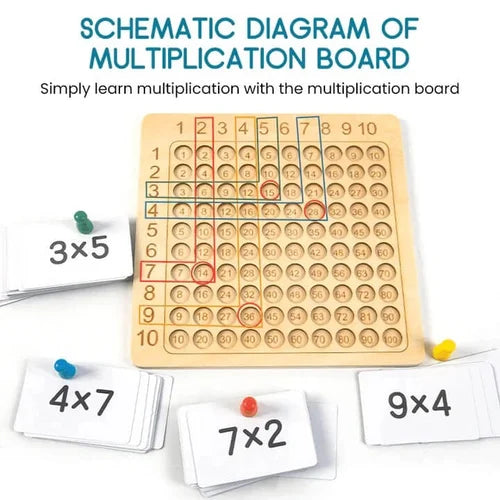 ✨ PRODUCTO EXCLUSIVO! JUEGO DE MESA MULTIPLICACION ❗❗